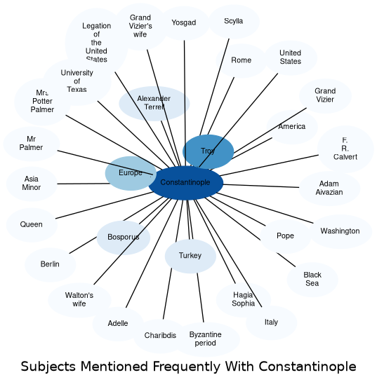 Related subjects