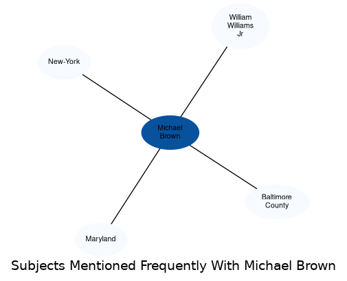 Related subjects