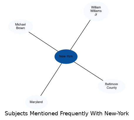 Related subjects