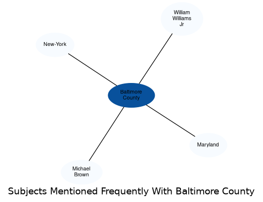 Related subjects