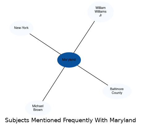 Related subjects