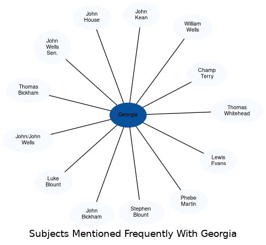 Related subjects
