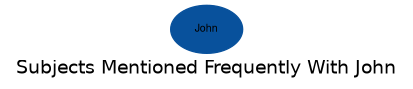 Related subjects
