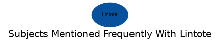 Related subjects
