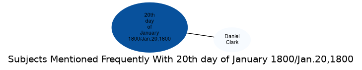 Related subjects