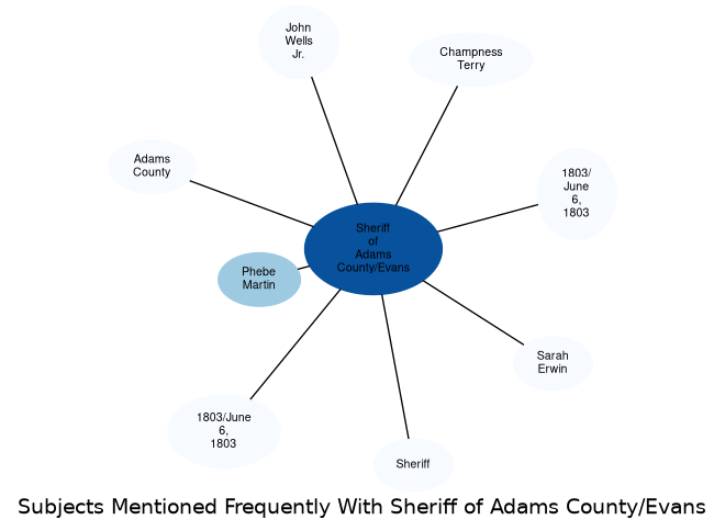 Related subjects