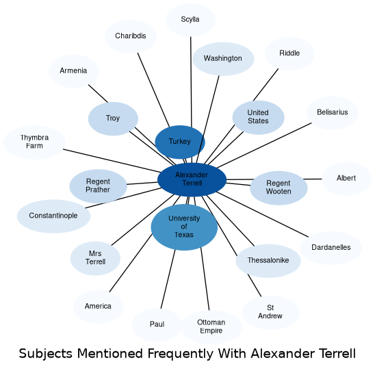 Related subjects