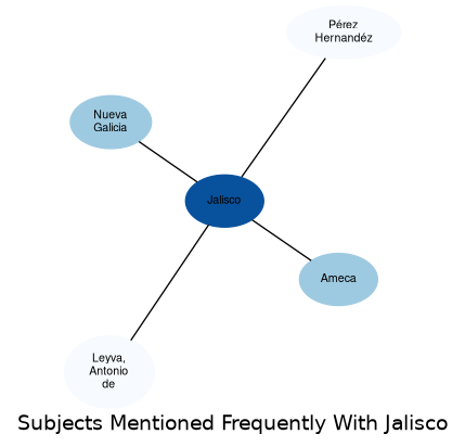 Related subjects