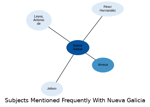 Related subjects