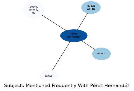 Related subjects