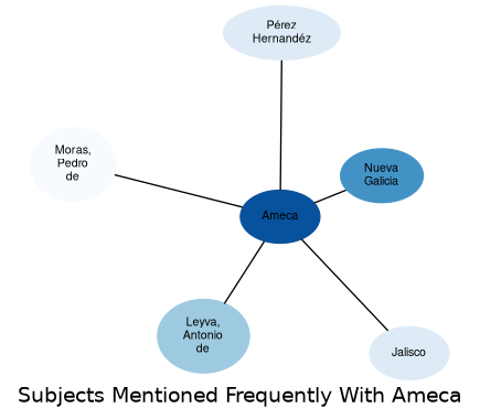 Related subjects