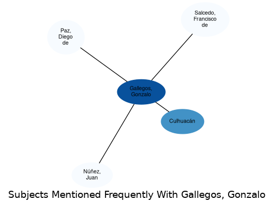 Related subjects