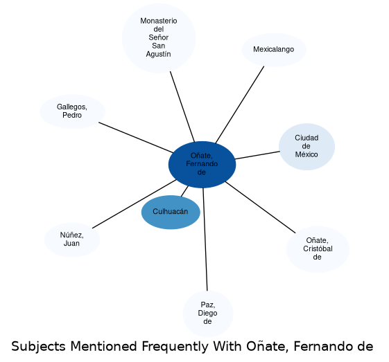 Related subjects