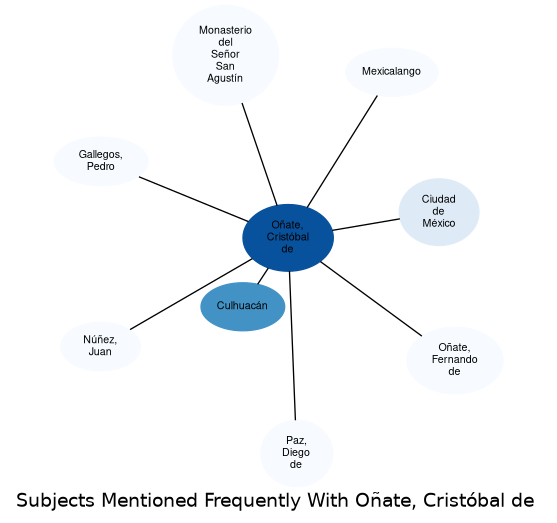 Related subjects