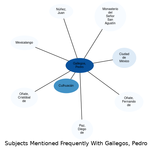 Related subjects