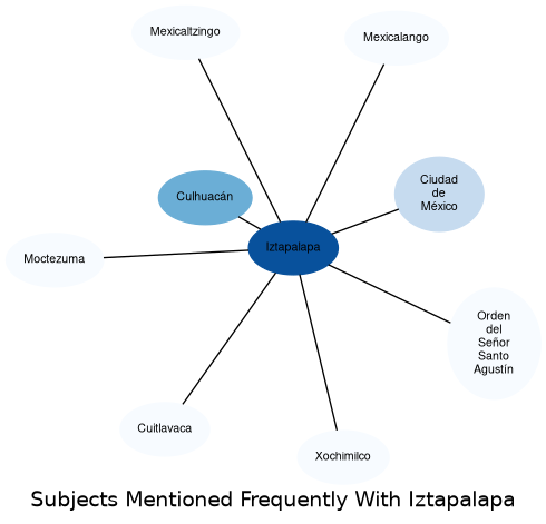 Related subjects