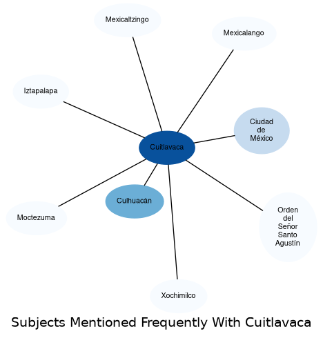 Related subjects