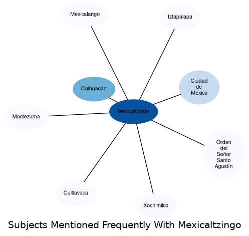 Related subjects