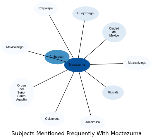 Related subjects