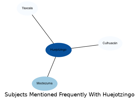 Related subjects