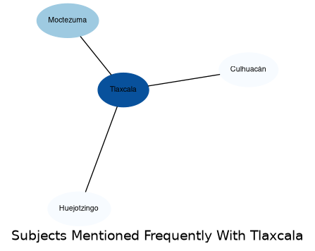 Related subjects