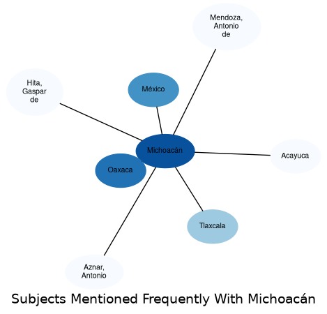 Related subjects