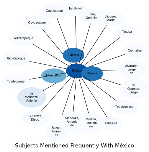 Related subjects