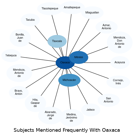 Related subjects