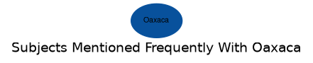 Related subjects