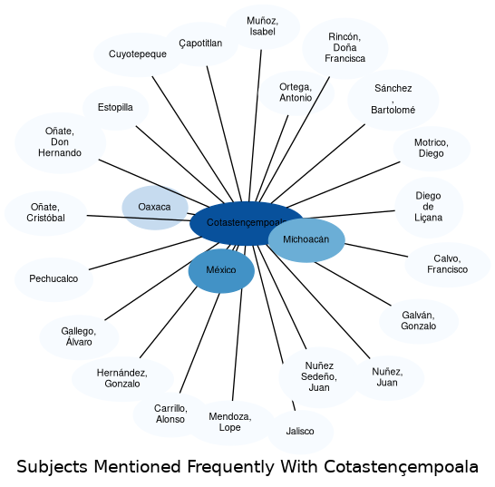 Related subjects