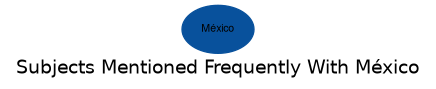 Related subjects