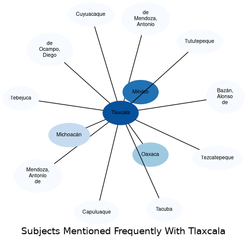 Related subjects