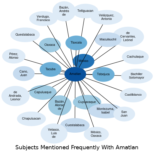Related subjects