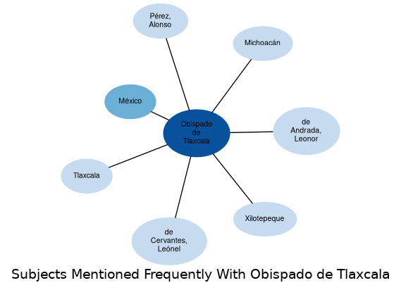 Related subjects