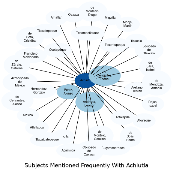 Related subjects