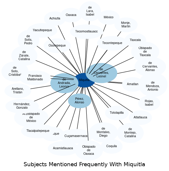 Related subjects