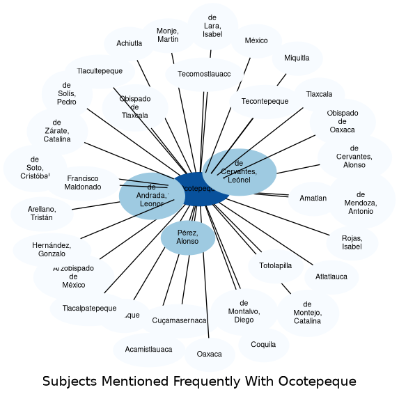 Related subjects