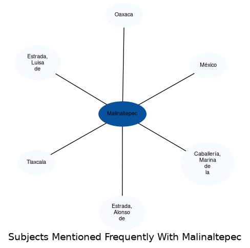 Related subjects