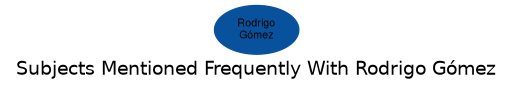 Related subjects