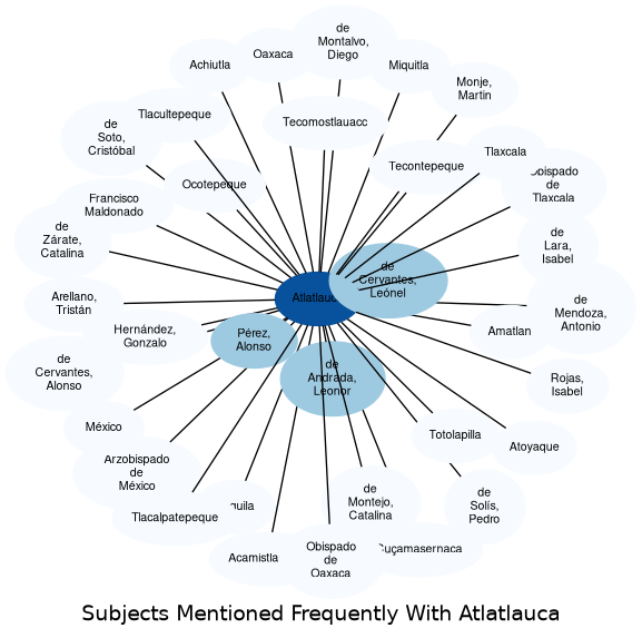Related subjects