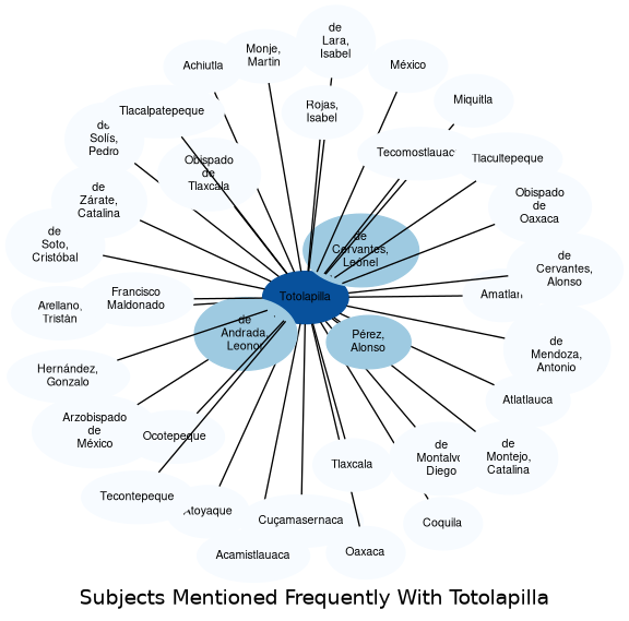 Related subjects
