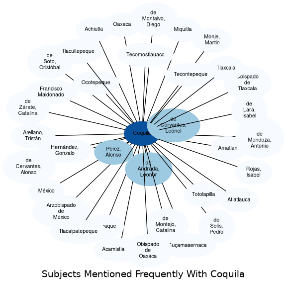 Related subjects