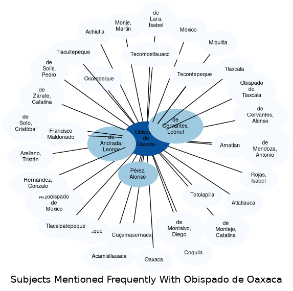 Related subjects