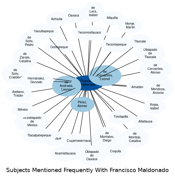 Related subjects