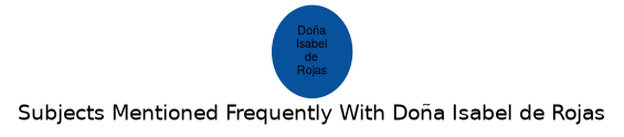 Related subjects