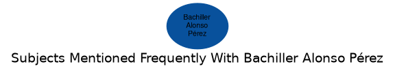 Related subjects
