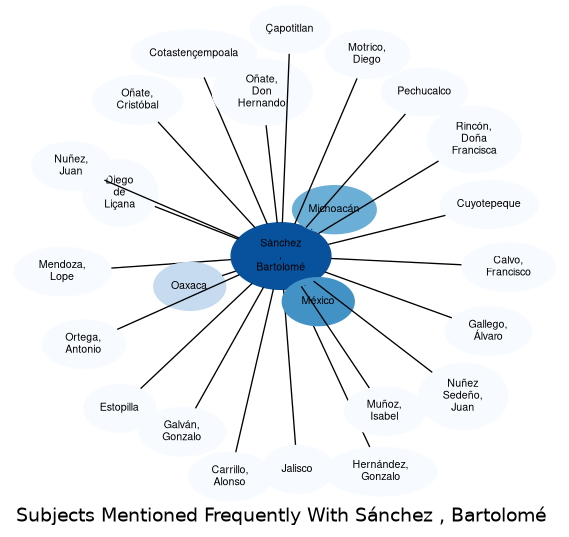 Related subjects