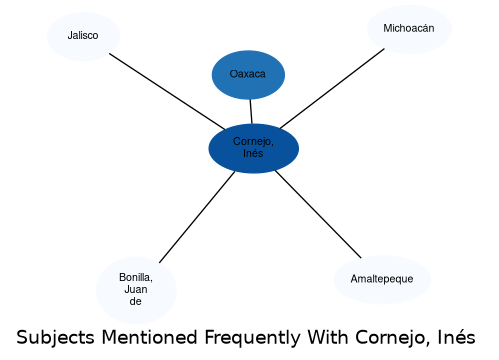 Related subjects