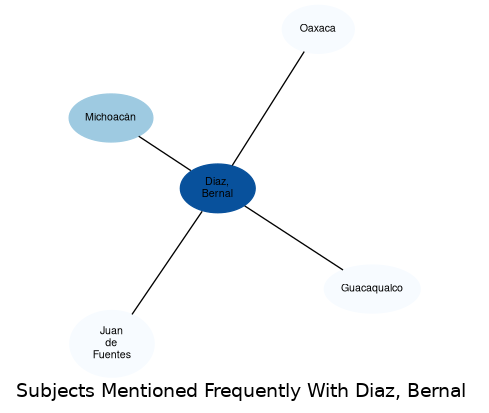 Related subjects