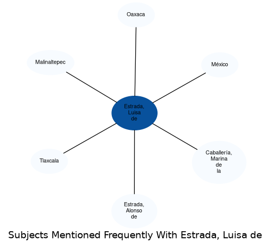 Related subjects